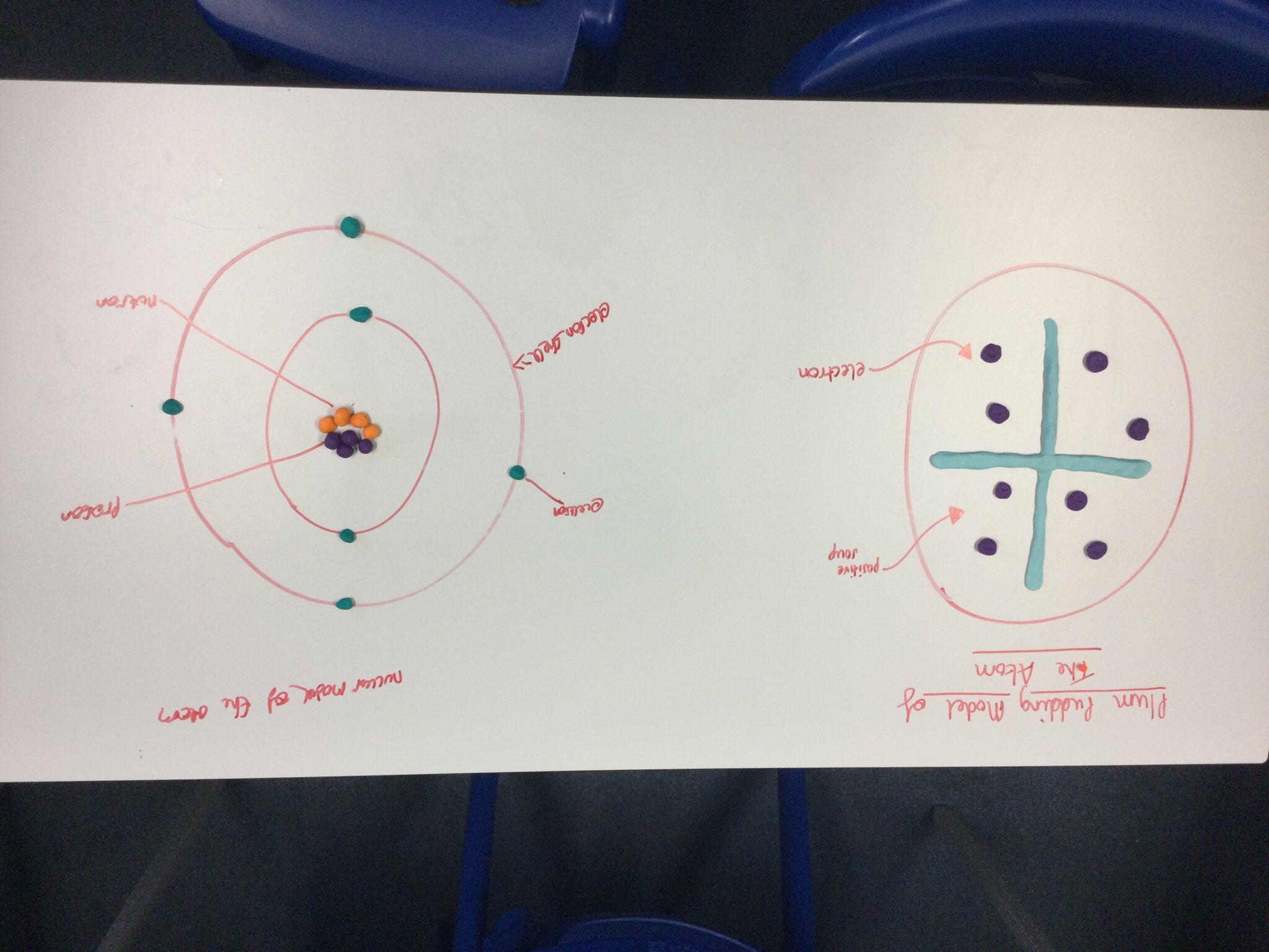 Key Stage 3 Science